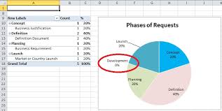 How To Suppress Category In Excel Pie Chart For Zero Values