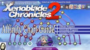 Xenoblade Chronicles 2 Affinity Chart Guide Postgame