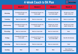 couch to 5k planning garage gym reviews