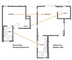 Blog On Modern Architecture Design