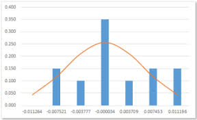 Xlf Histogram With Normal Curve Overlay