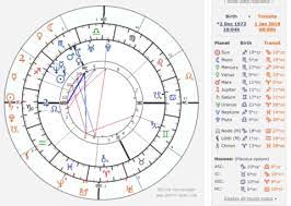 how to read your astrology birth chart