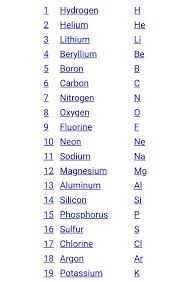 Find Out The First 30 Elements In The Periodic Table