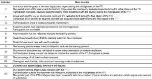 Critical Evaluation of First DPS Draft   Media Coursework     Marked by Teachers