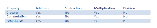Properties Of Whole Numbers Addition Subtraction