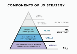 ux strategy definition and components