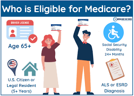 How Do You Qualify For Medicare gambar png