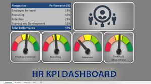 Build Excel Hr Kpi Dashboard Using Speedometers Excel Template