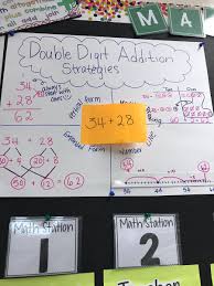 Double Digit Addition Strategies Anchor Chart Math