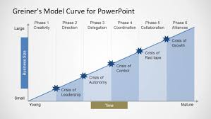 Greiner S Curve For Powerpoint