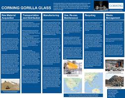 Corning Gorilla Glass Design Life Cycle