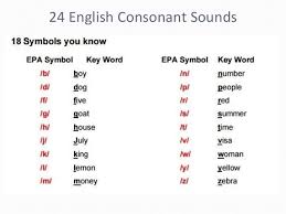 48 Interpretive English Vowel Sound Chart