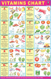 Pin By Roshan On Food Mineral Chart Diet Chart Health Diet