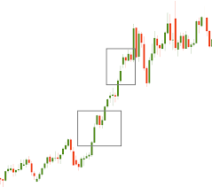 Continuation Candlestick Patterns Uptrend And Downtrend