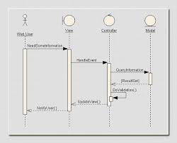 asp net mvc controller dependency