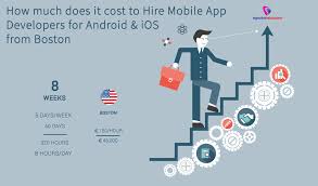 The second option to hire someone to build an app is freelance developers. How Much Does It Cost To Hire Mobile App Developers For Android And Ios From Boston