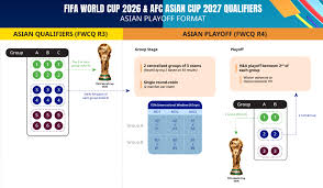 world cup 2026 qualifiers