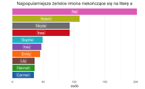 Imiona - znaleziska i wpisy o #imiona w Wykop.pl - od znaleziska 3732941