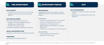 eurazeo esg investment process our