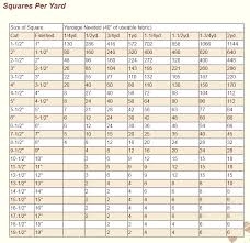 Yard Into Inches A Quick Chart For How Many Squares You Can