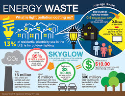 Light Pollution Wastes Energy And Money