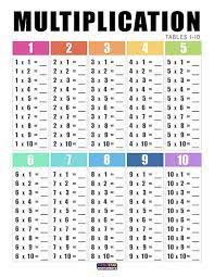 multiplication chart superstar worksheets