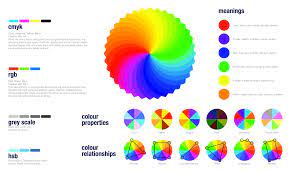 understanding colour theory