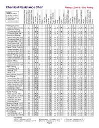 Chemical Resistance Chart Related Keywords Suggestions