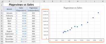 how to switch x and y axis in excel