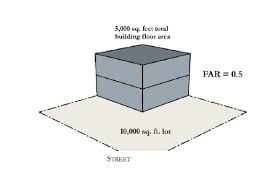 floor area and floor area ratio