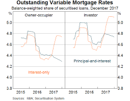 The Distribution Of Mortgage Rates Bulletin March
