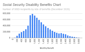 2023 social security diity