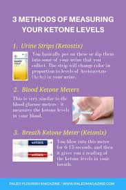 Ketone Levels Chart The Optimal Ketone Levels For Your