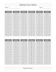 The Addition Facts Tables In Gray 1 To 12 Math Worksheet