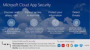 Cloud app security doesn't support the legacy microsoft business productivity online standard suite (bpos). Microsoft Cloud App Security Learn How To Deploy And Manage Ppt Download