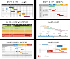 gantt chart in powerpoint