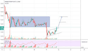 Bhel Stock Price And Chart Nse Bhel Tradingview