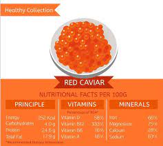 red caviar nutrition and t value