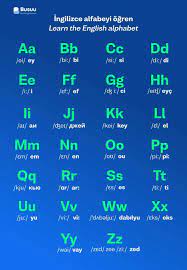 İngilizce alfabe ve İngilizce harflerin