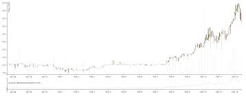 Ethereum Based Altcoin Crypto Mining Blog