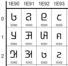 Unicode Adlam Chart Font Updated Unicode