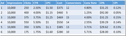 Inside The Ad Testing Metrics Conversion Per Impression