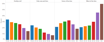 The Bar Chart Guy Divergent Stacked Bars Survey Data