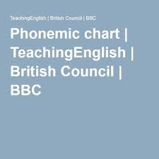 Phonemic Chart Teachingenglish British Council Bbc