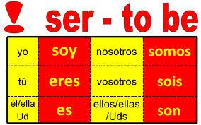 Help With Spanish Verbs And Grammar
