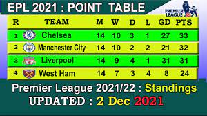 EPL Table 2021 Today 7 November | English Premier League Table 2021-22 last  update 7/11/2021 - YouTube
