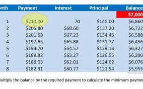 How Amortization Works Examples And Explanation