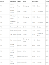 Railway Time Table Chart Bd Www Bedowntowndaytona Com