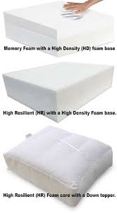 memory foam for sofa seats hotsell 50