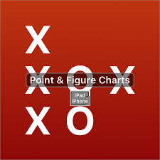 App Point And Figure Charts Cleverinfo
